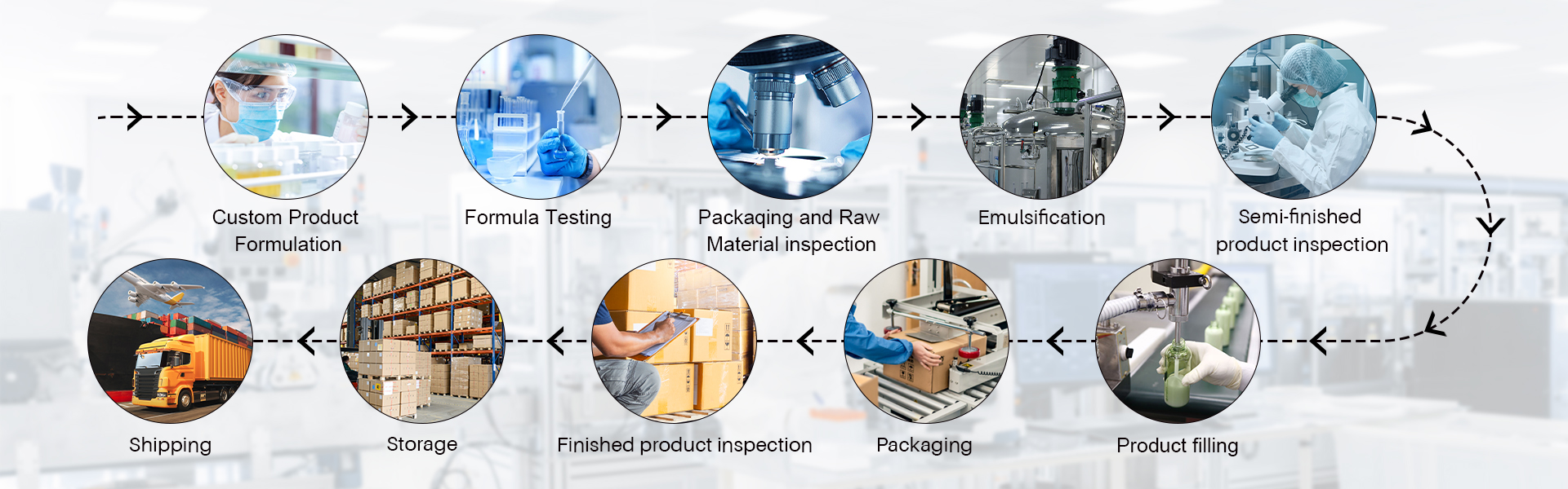 prodction process_gzperfectlink