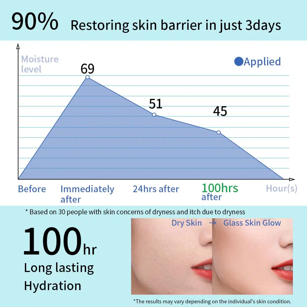 usage of Perfectcare Moisture Relief Cream Private Label usage of Perfectcare Moisture Relief Cream Private Label