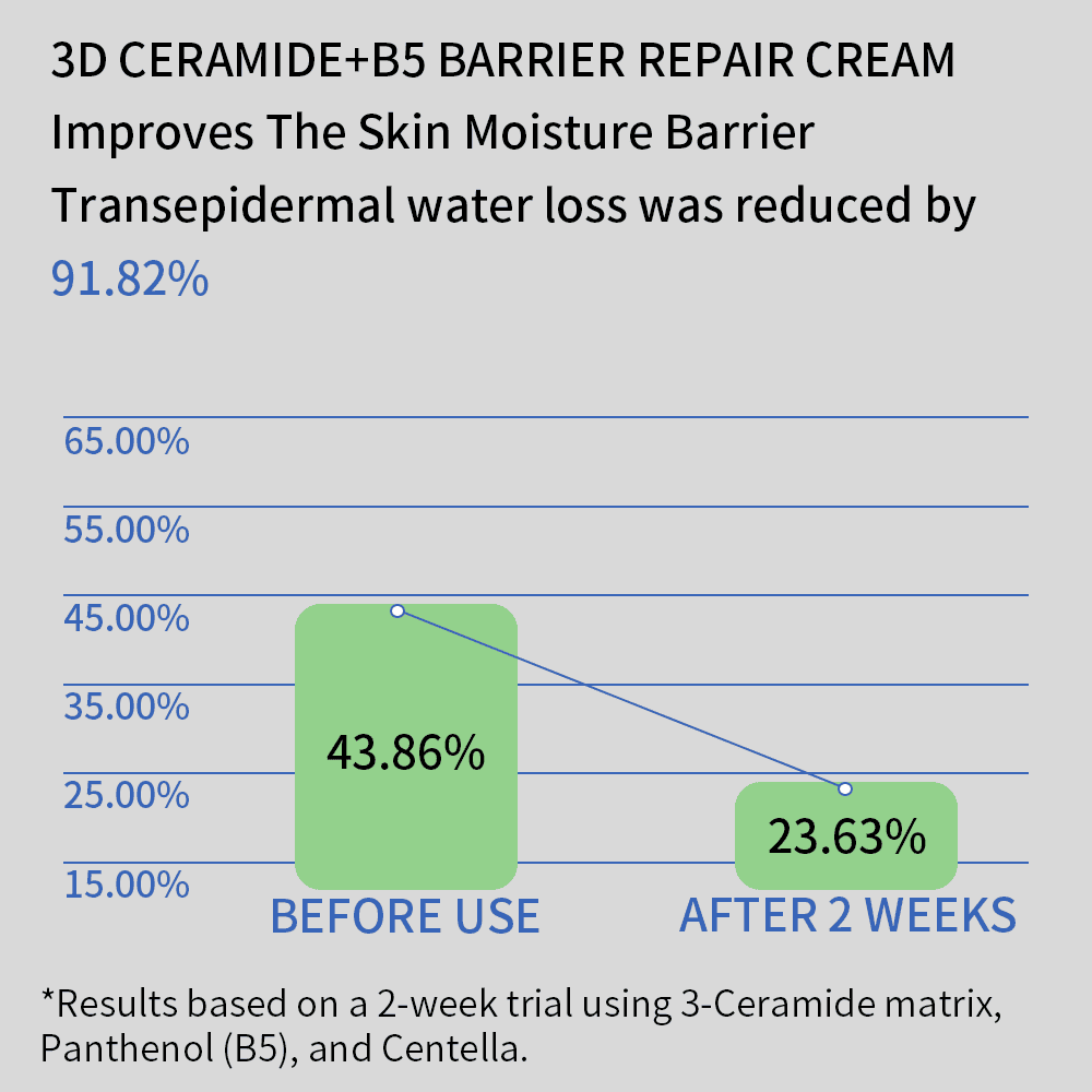 Barrier Repair Cream,Skincare Manufacturer In China Usage-Barrier Repair Cream,Skincare Manufacturer In China
